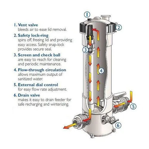 PENTAIR CLEAR IN LINE FEEDER (RAINBOW) - 320C