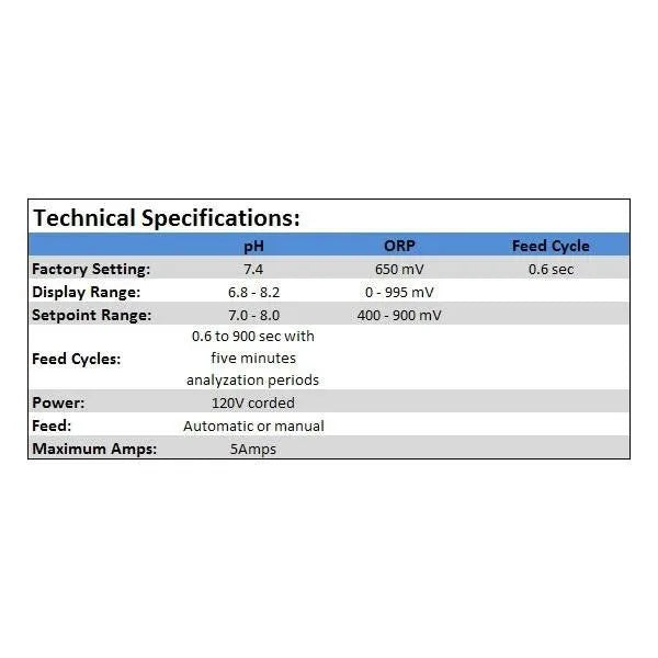 ROLA-CHEM PROGRAMABLE ORP/PH CONTROLLER - 554000