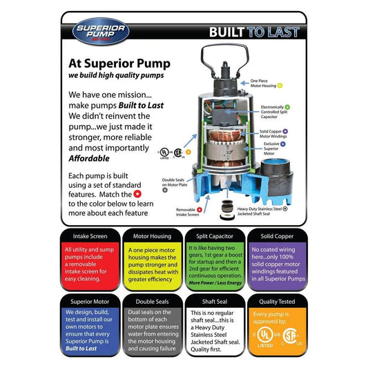 SUPERIOR PUMP 1/3 HP SUBMERSIBLE SUMP - 92358